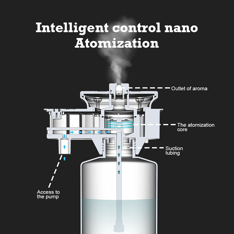 30000 Voeten Namste Aroma Diff - Home Fragrance With Essential Oils recensie en prijs
